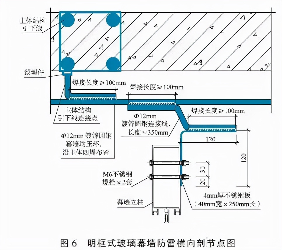 沈阳建筑幕墙的防雷设计要点