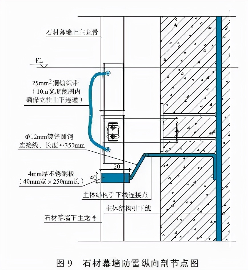 沈阳建筑幕墙的防雷设计要点