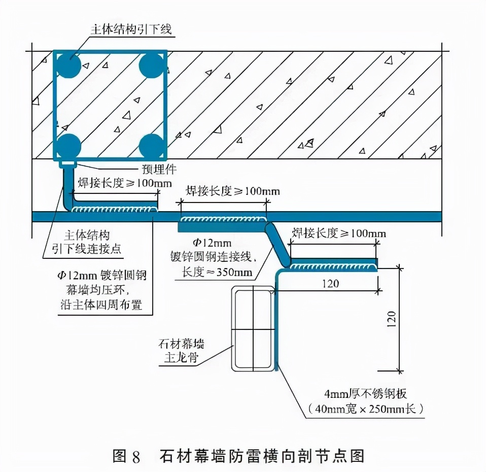 沈阳建筑幕墙的防雷设计要点