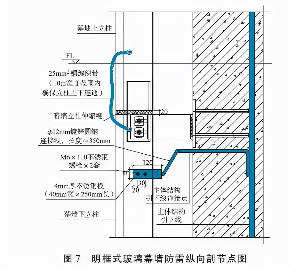 沈阳建筑幕墙的防雷设计要点